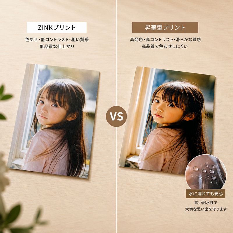 染料熱昇華技術。これが、本物の色再現。